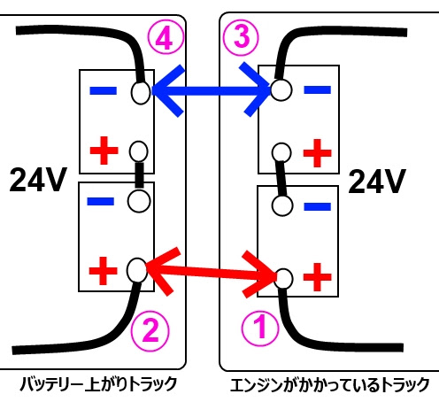 ブースターケーブル 外し方