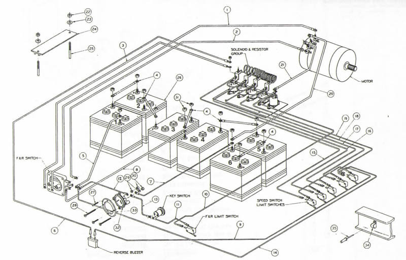 1996 Club Car Wiring Diagram 48 Volt - Hanenhuusholli