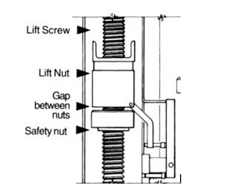 Käufer haben sich auch folgende artikel angesehen. How To Replace The Lifting Nuts On A Two Post Car Hoist Automotive Workshop Services