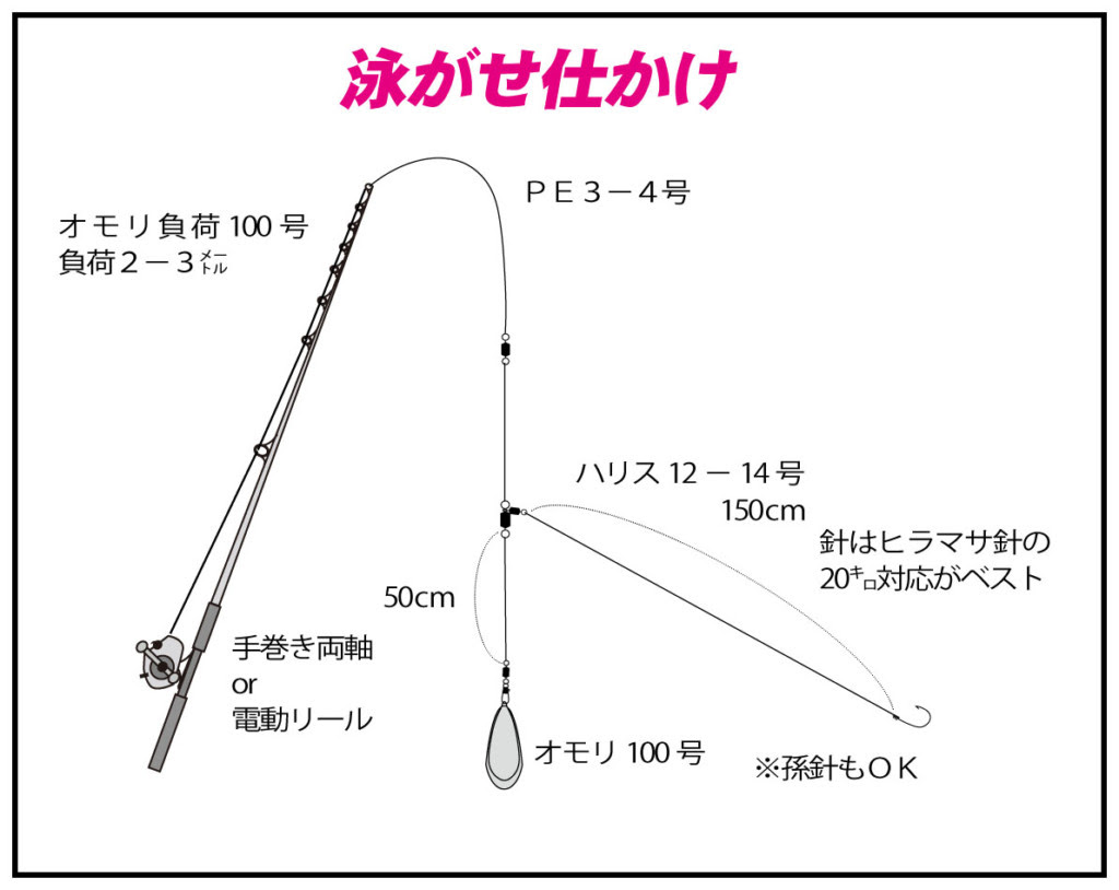 最新カンパチ 釣り 時期 すべての魚の画像