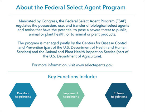 About the Federal Select Agent Program