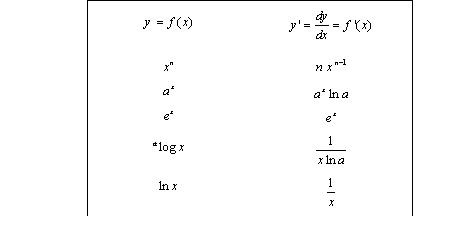 Matematika: Matematika : Derivatif / Turunan