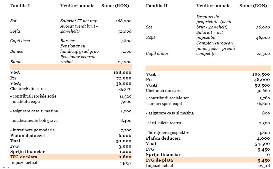 Intrebari Si Raspunsuri Ministerul Finantelor - Intrebari si Raspunsuri