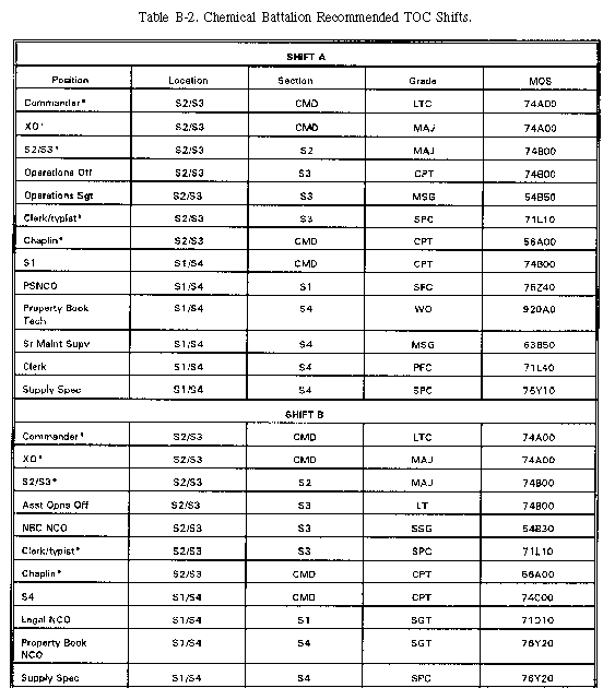 katieyunholmes: 12 hour shift schedules