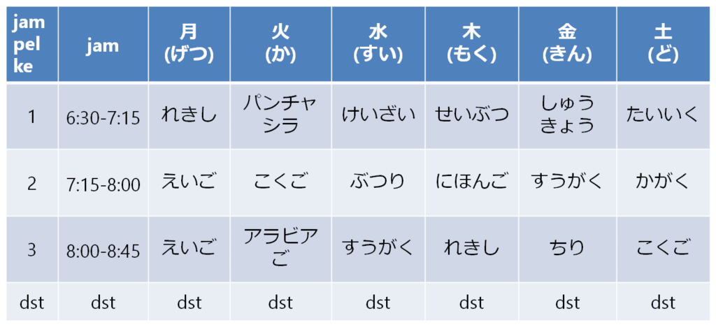 Nama Mata Pelajaran Dalam  Bahasa  Jepang  Cara Mengajarku