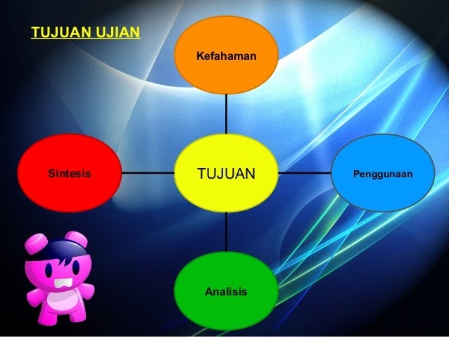 Soalan Pengajian Am Penggal 2 2019 - Resign Kerja Yang Baik