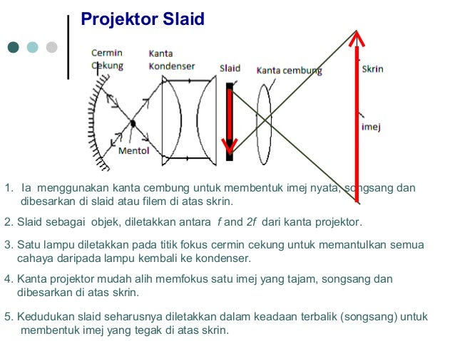 Koleksi Soalan Indeks Tingkatan 3 - Pijat Gaol