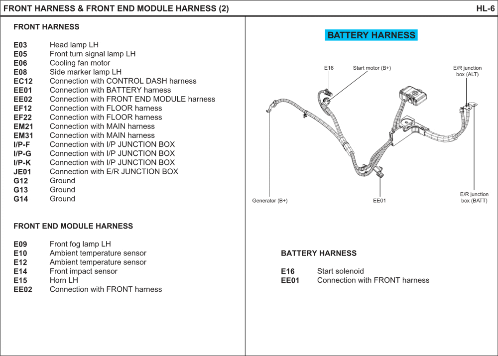 Perodua Viva Wiring Diagram - Rasmi Suf