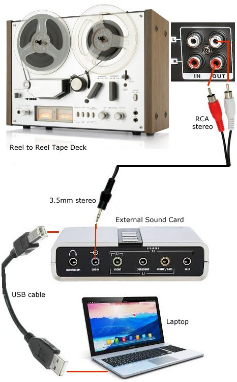Just plug in your converter and start recording they make devices that digitize cassettes or albums, and can actually burn cds or dvds from these. How To Copy Convert Analog Audio To Computer Digital Audio Record To Mp3 Computer