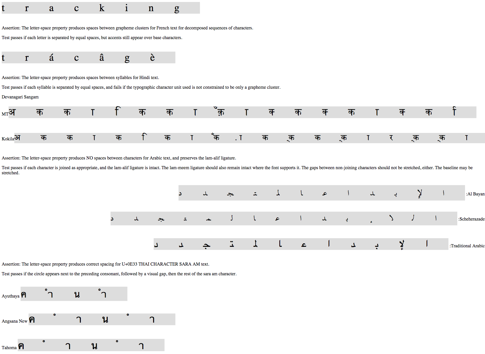 In practice, this is equivalent to setting the value to 0. Css Text Letter Spacing Tests From Richard Ishida On 2014 10 10 Www Style W3 Org From October 2014