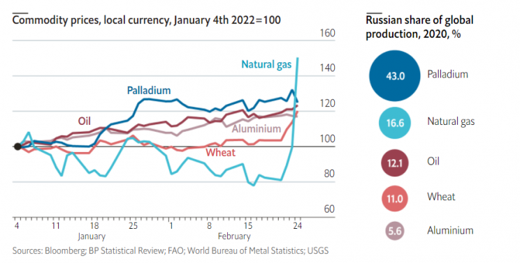 Imagen  - La escalada del precio del gas y otras materias primas el día de la invasión rusa