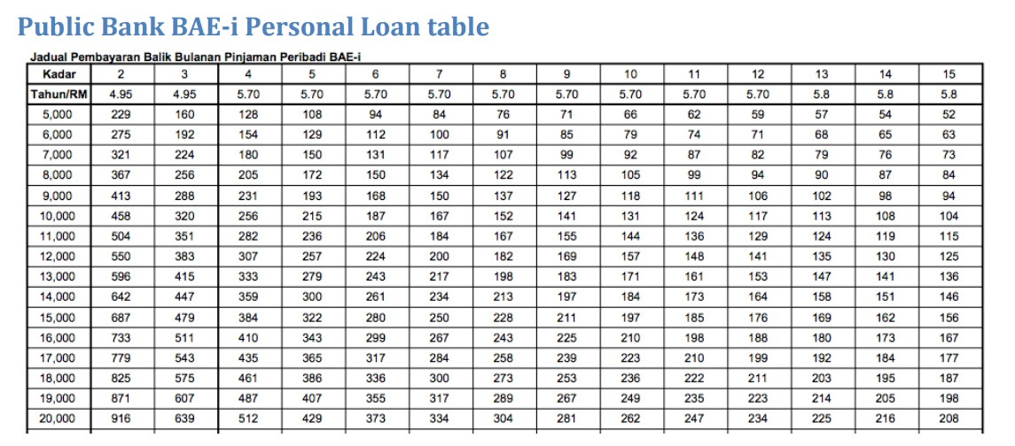 Kotak, union bank, hdfc, sbi are a few lenders for instance, some lenders might have the same home loan interest rate but different associated fees and charges, which may make a large difference to the total cost of the home loan. Pinjaman Peribadi Pinjaman Peribadi