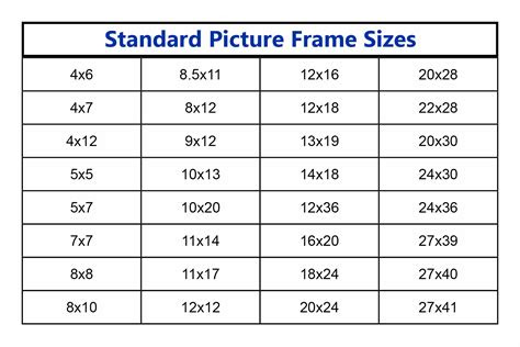 Standard Picture Frame Sizes - PictureMeta