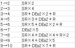 最高のマインクラフト 無料ダウンロードssr スキル上げ 効率