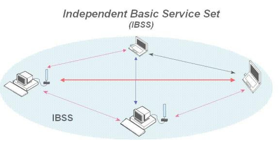 ibss