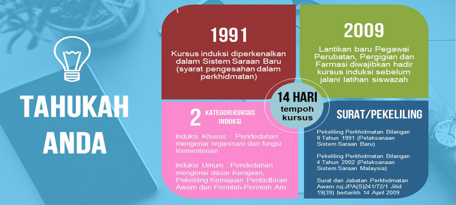 Semakan Status Pengecualian Ptm