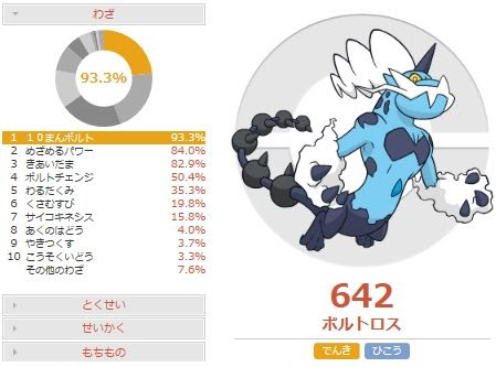 最新 トルネロス 育成論 化身 ポケモンの壁紙