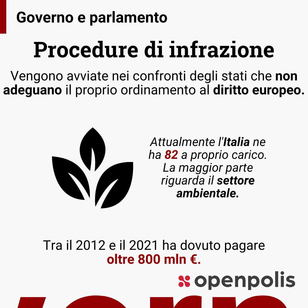 Sono 82 attualmente le procedure di infrazione in corso a carico dell'Italia. Tra il 2012 e il 2021 il nostro paese ha speso oltre 800 milioni a causa di queste sanzioni