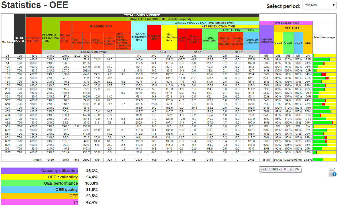 Simply speaking, every time you press enter, excel calculates all the changed cells and. Analysis Oee Explained In Detail Petkafy Com