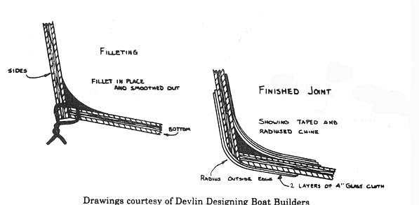 How to fillet a stitch and glue boat ~ Jamson