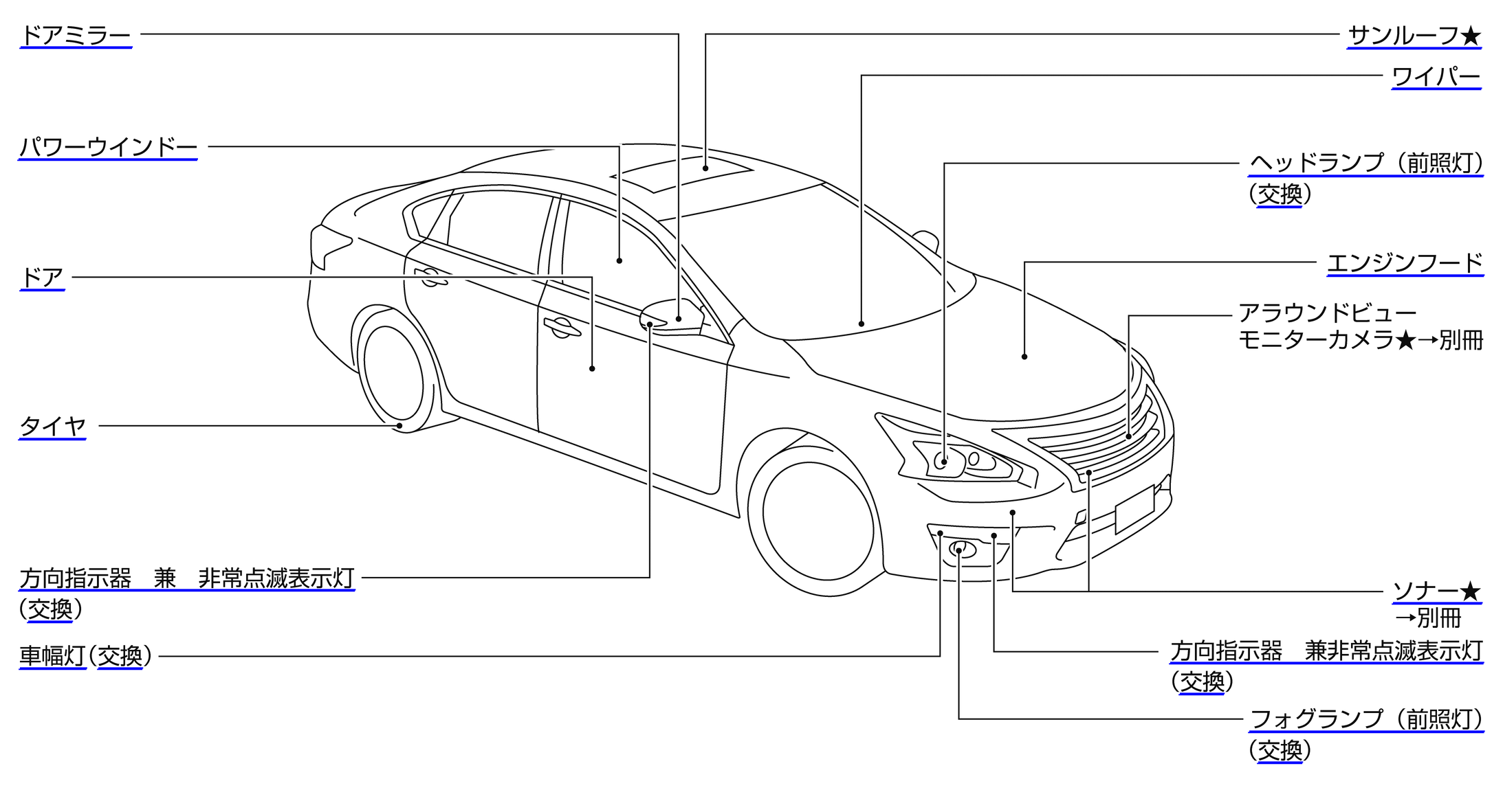 車 フロント 名称 Kuruma