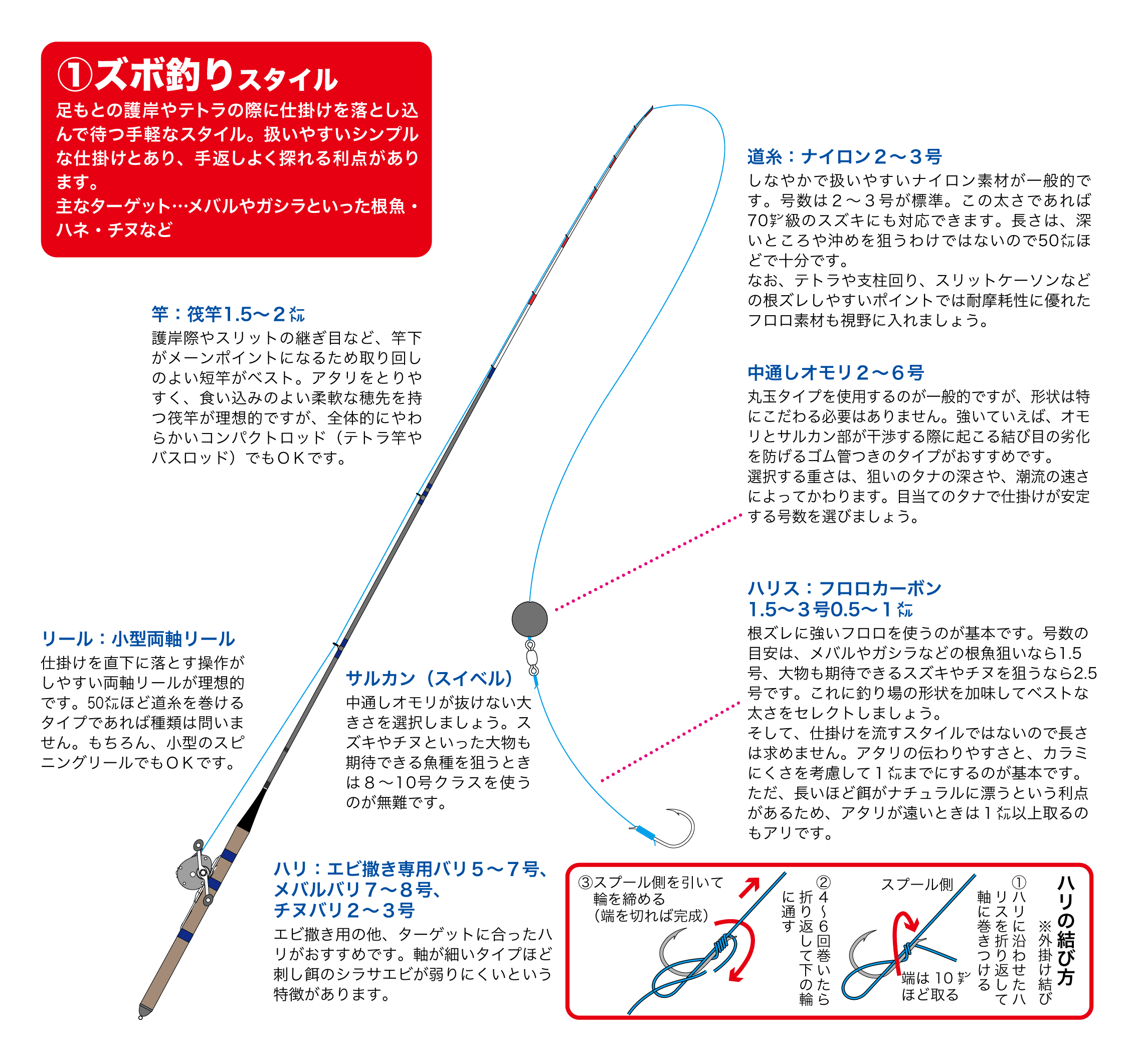 無料印刷可能チヌ 釣り 方 初心者 すべての魚の画像