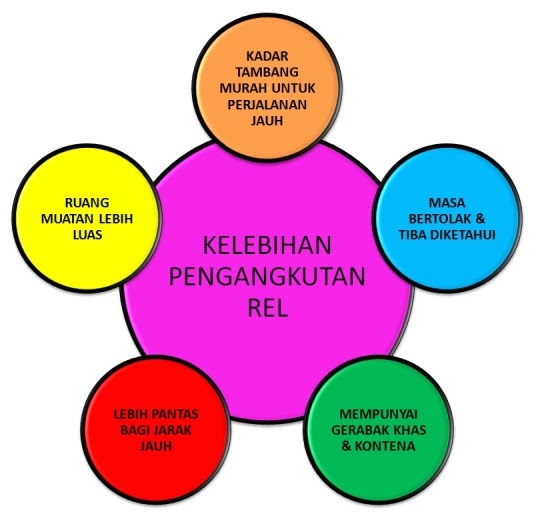 kepentingan sistem pengangkutan awam