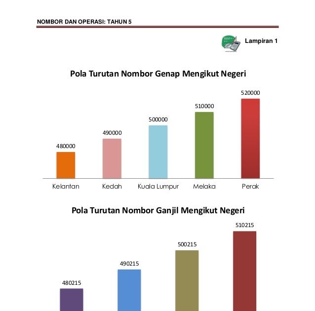 Contoh Soalan Matematik Mencari Pola - Kecemasan e