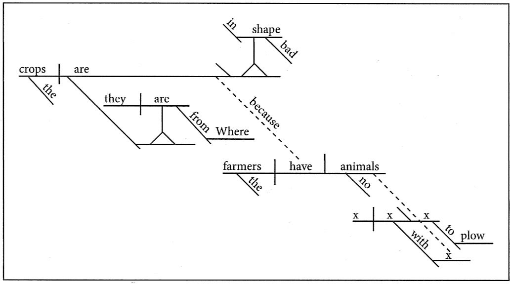 Such a phrase also at times consists of other modifiers describing the object of the prepositional phrase. Flashcards