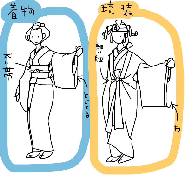 トップ100 民族 衣装 沖縄 イラスト ただのディズニー画像