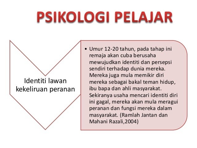 Soalan Akhlak Tahun 4 Sekolah Agama - Kecemasan 1