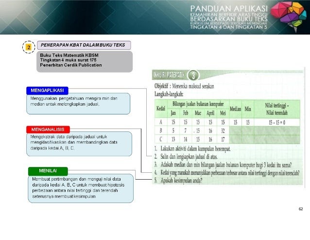 Contoh Soalan Kbat Matematik Tingkatan 4 - Terengganu n