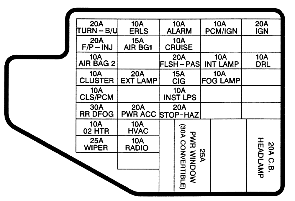 Wiring Diagram: 33 Eg Fuse Box Diagram