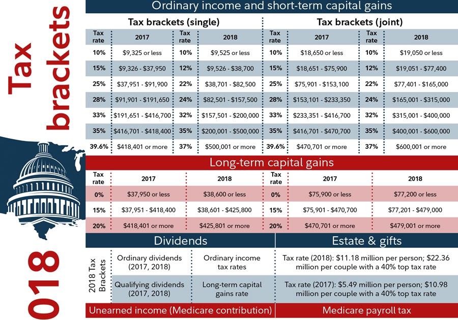 forex loss tax return