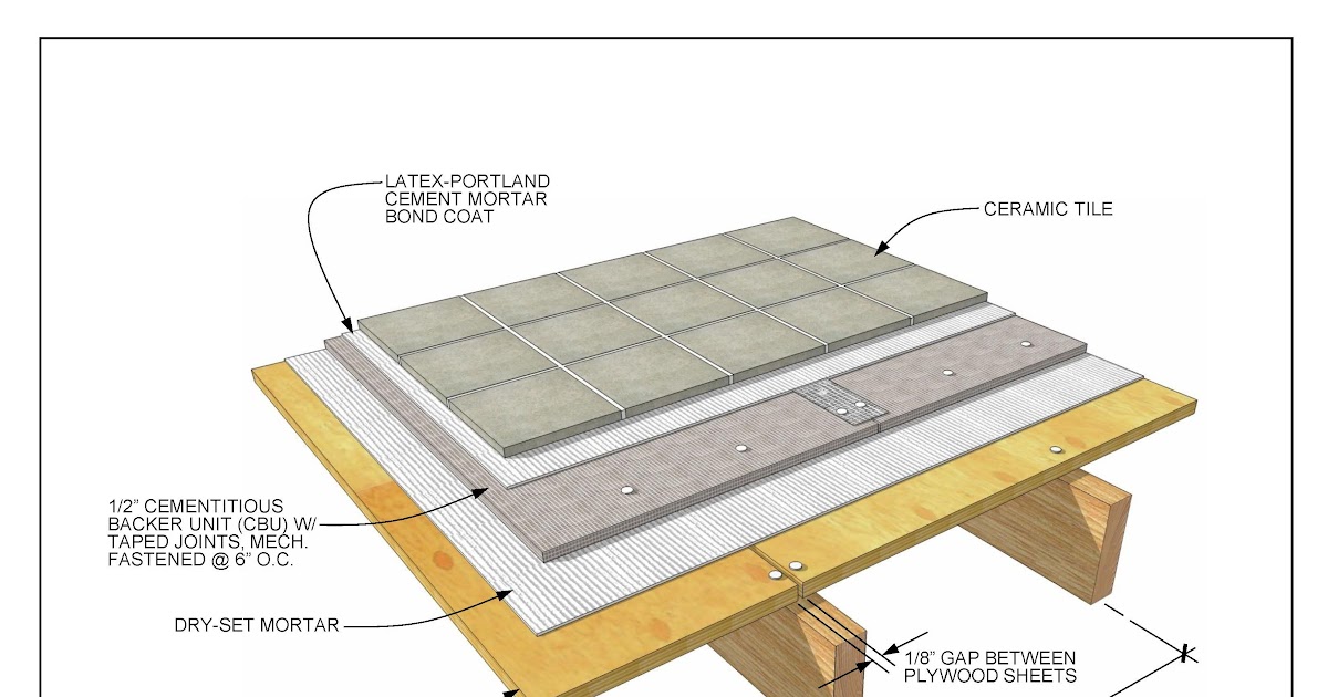 Lay Subfloor Bathroom - How to Install Tile Backer Board ...