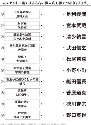 1000以上 ことわざ 高齢者 脳トレ プリント 無料 Pituluongjosjp