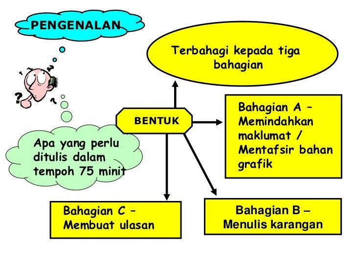 Contoh Karangan Graf - Contoh Jari