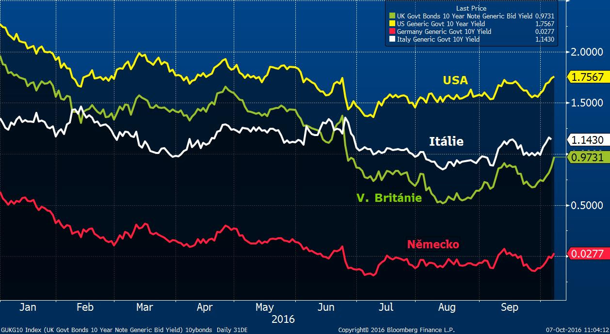 forex hedge funds