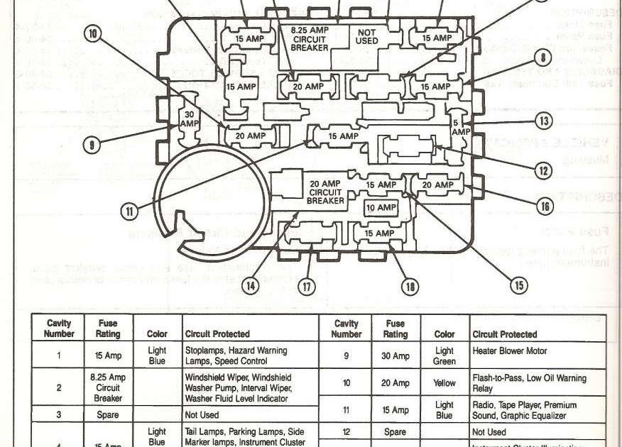 Fuse Box For A 92 S10 | schematic and wiring diagram