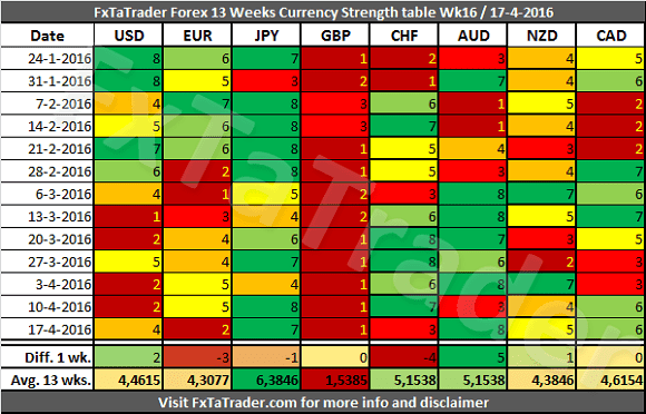 all forex currency pairs strength table