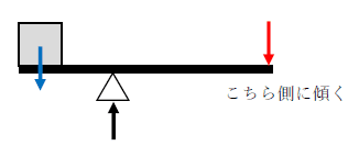 最高支点力点作用点計算 最高のぬりえ