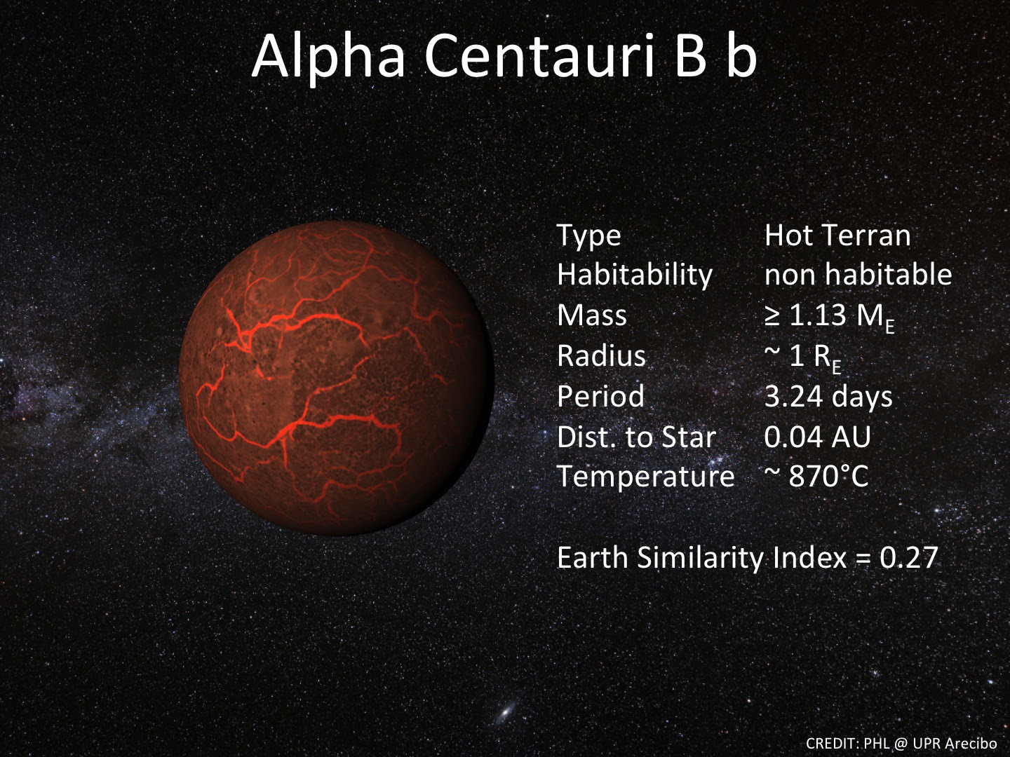 alpha_centauri_bb_info