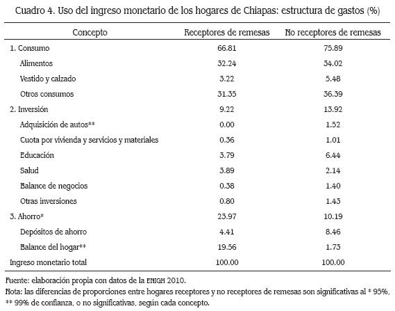 Carta De Remesa Estructura - Bukalah c