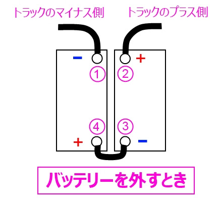 すべてのカタログ 50 バッテリー 24v 12v つなぎ 方