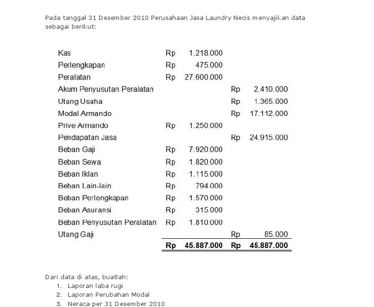 Contoh Soal Dan Jawaban Laporan Keuangan Perusahaan Dagang ...