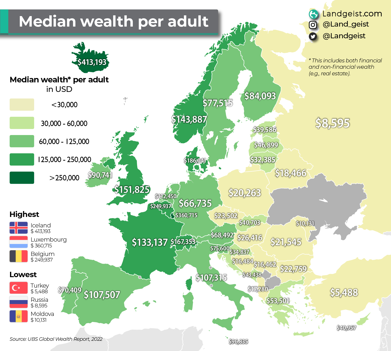 La riqueza media por adulto en Europa