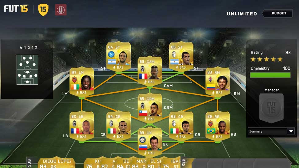 Fifa 15 / fifa 15 лица 2 177 0 0. Serie A Squad Guide For Fifa 15 Ultimate Team
