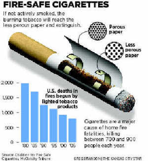 You may find you dislike the taste of marlboros but enjoy the taste of camels. Different Types Of Salem Cigarettes Artofcigarets