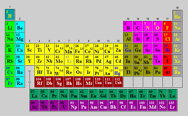 nastiik periodic table with common ionic charges pictures