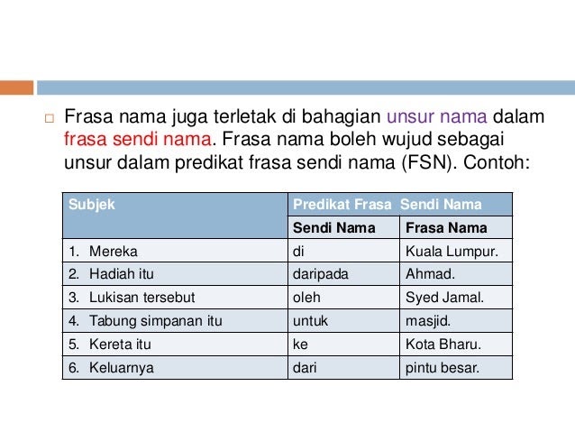 Contoh Soalan Bahasa Melayu Tingkatan 1 Pt3 - Soalan bx